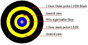 Optical Optitap Patch Cord Optical FTTH Optical Preconnectorized Drop Cable Patch Cord Optitap SC Connector