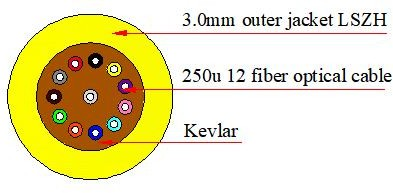 MPO MTP SM  8-12 core 3.0mm Trunk fiber optic patch cord