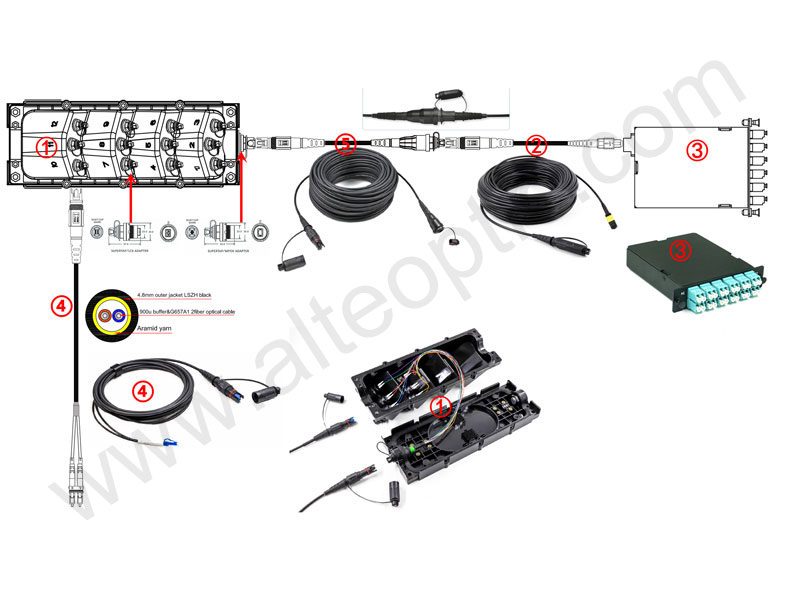 Outdoor IP68 Waterproof Multi Service Terminal FTTH Fiber Optical Pre-terminated 2 4 6 8 12 Ports Fiber Access Terminal Box FAT