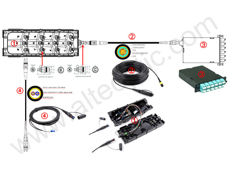 Outdoor IP68 Waterproof Multi Service Terminal FTTH Fiber Optical Pre-terminated 2 4 6 8 12 Ports Fiber Access Terminal Box FAT