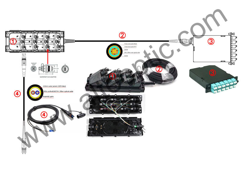 Outdoor IP68 Waterproof Multi Service Terminal FTTH Fiber Optical Pre-terminated 2 4 6 8 12 Ports Fiber Access Terminal Box FAT
