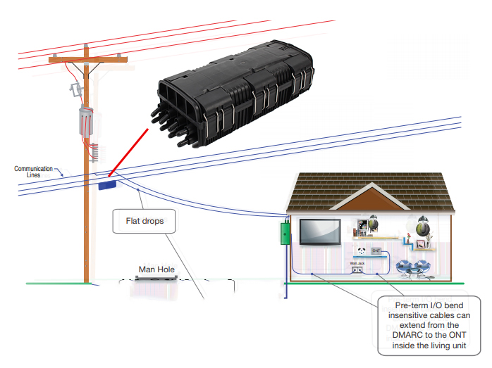 FTTh 48 Port Fiber Optic Enclosure Box Optical Closure Outdoor Junction Box 48 Core Splice Box