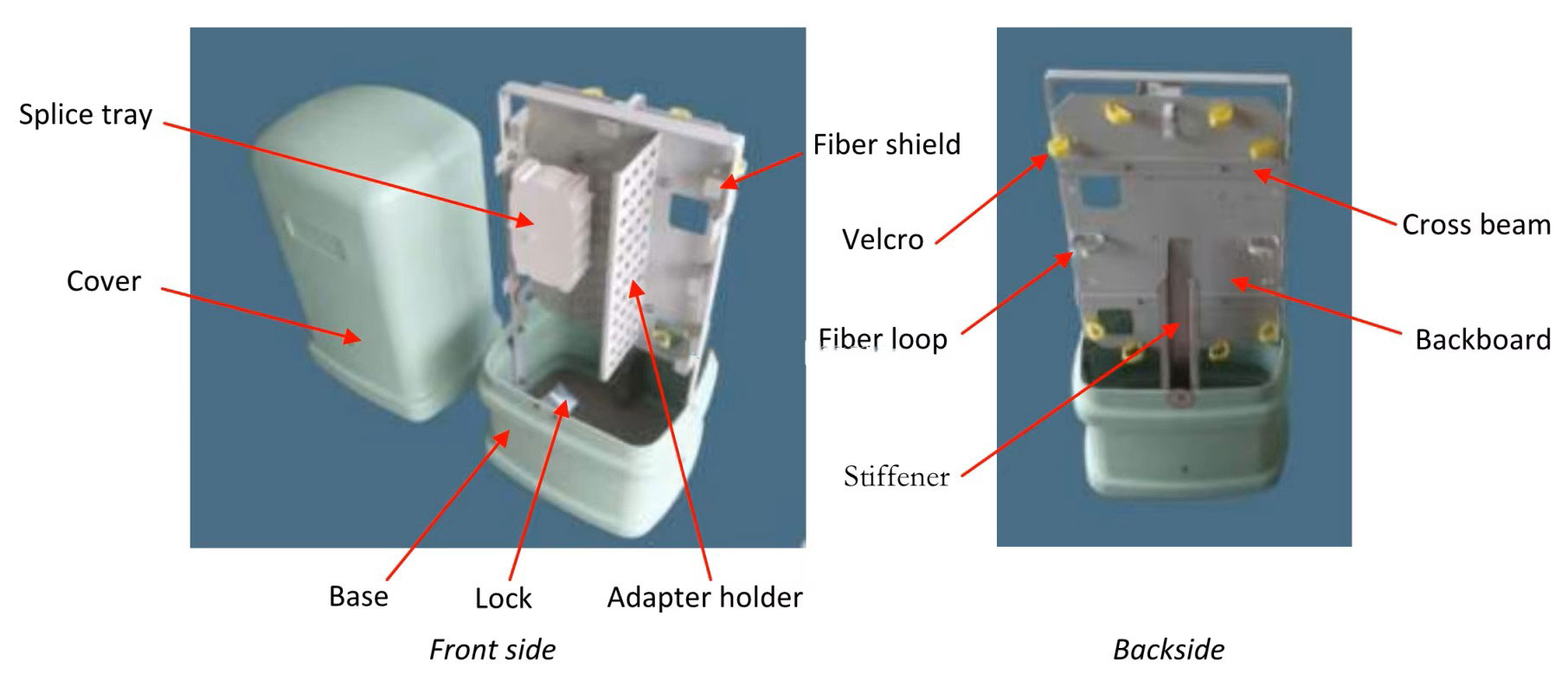 Pedestal for Outdoor FTTH Fiber Optic Cable Distribution 96-144 Core Capacity Used for Outside Plant Network Construction