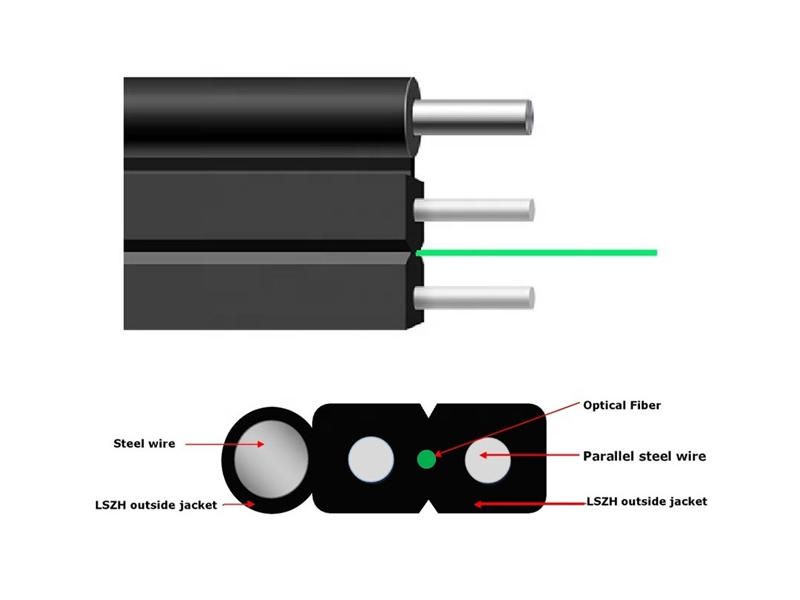GJYXCH 1 Core Outdoor Aerial Self Supported Drop Cable