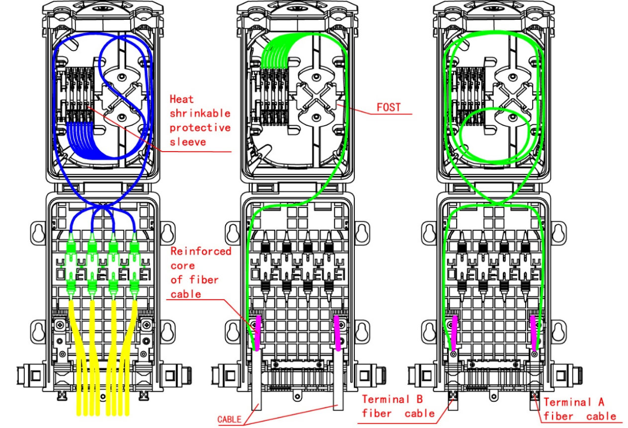 8 port Waterproof Wall Mounted ONT Fiber Distribution Splitter Enclosure for FTTH Drop Cable Feeder Cable Splicing