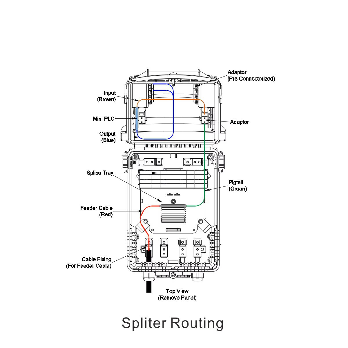 Outdoor Waterproof 18 Ports Fiber Access Terminal Distribution Box Pre-terminated FDB