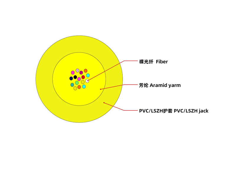 3.0mm Mini Bundled Indoor Fiber Optic Cable &ndash; 8/12/16/24 Core, OM3/OM4/OM5