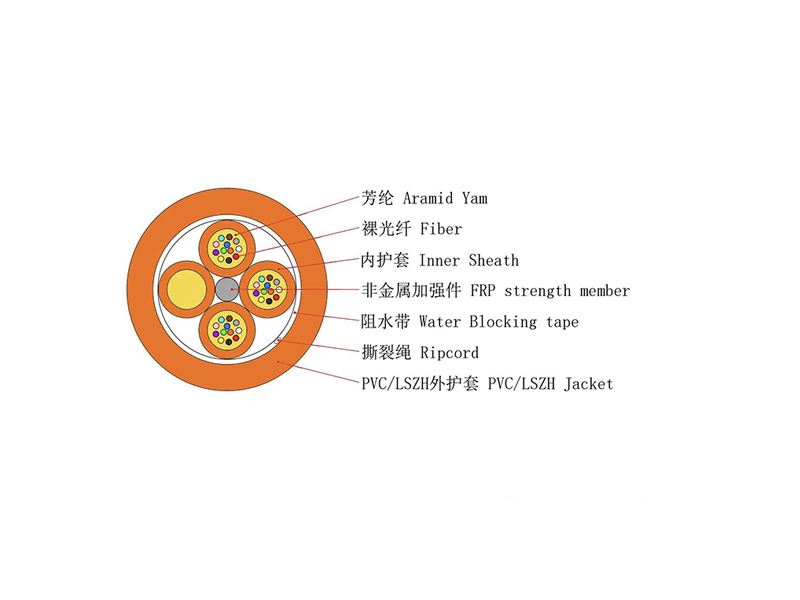 9.0mm Mini Bundled Indoor Fiber Optic Cable &ndash; 48/72/96/144 Core, OM3/OM4 & Single-mode