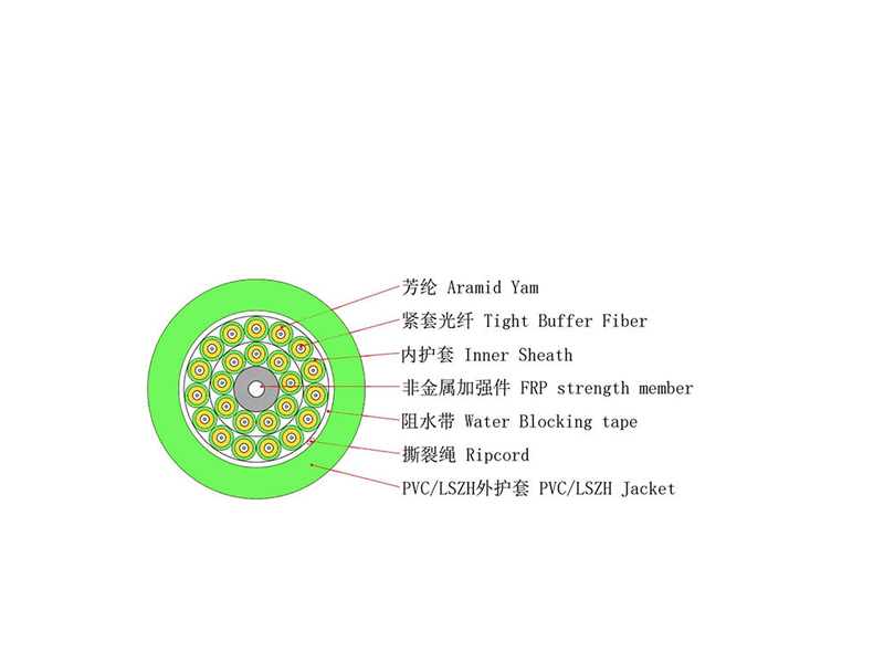 GJFJHV Multi-mode 4-24 Core Optical Cable Indoor Branch Cable OM1-OM5 Optical Fiber Optional Fiber Optic Cable