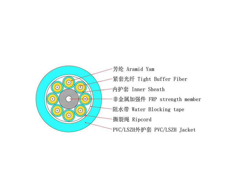 GJFJHV Multi-mode 4-24 Core Optical Cable Indoor Branch Cable OM1-OM5 Optical Fiber Optional Fiber Optic Cable