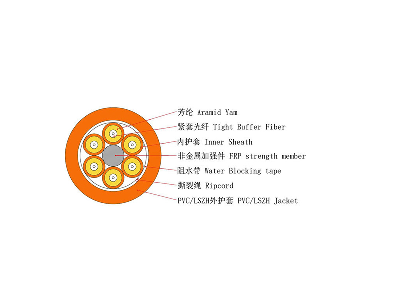 GJFJHV Multi-mode 4-24 Core Optical Cable Indoor Branch Cable OM1-OM5 Optical Fiber Optional Fiber Optic Cable