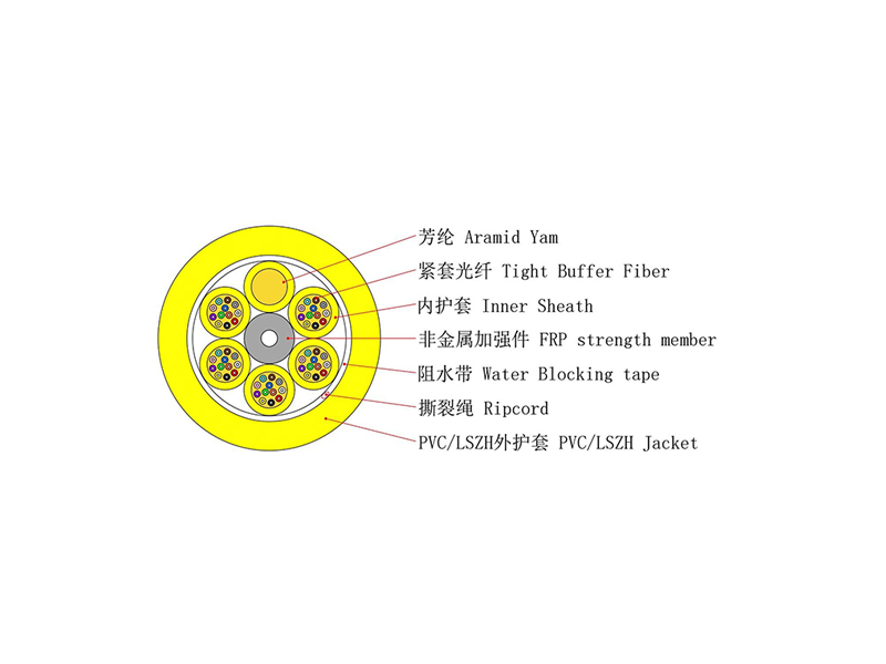36-144 cores GJFJV Indoor Multi-Cores Fan-out Cable