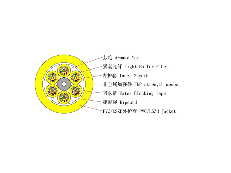 36-144 cores GJFJV Indoor Multi-Cores Fan-out Cable