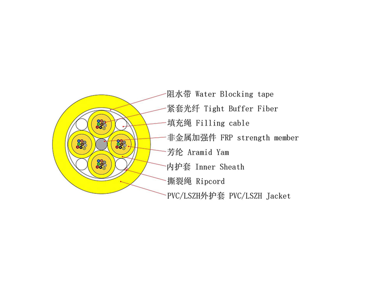 36-144 cores GJFJV Indoor Multi-Cores Fan-out Cable