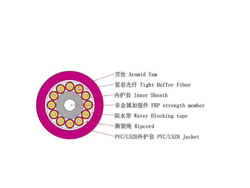 GJFJHV Multi-mode 4-24 Core Optical Cable Indoor Branch Cable OM1-OM5 Optical Fiber Optional Fiber Optic Cable