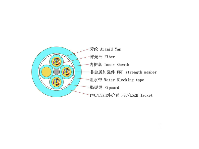 9.0mm Mini Bundled Indoor Fiber Optic Cable &ndash; 48/72/96/144 Core, OM3/OM4 & Single-mode