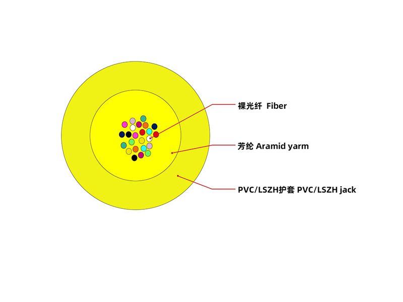 3.0mm Mini Bundled Indoor Fiber Optic Cable &ndash; 8/12/16/24 Core, OM3/OM4/OM5