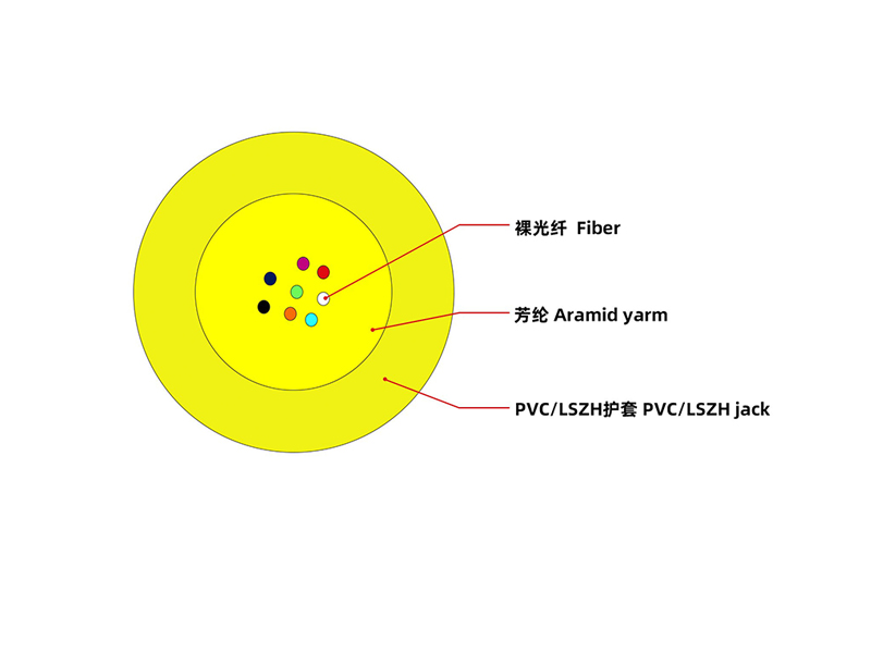 3.0mm Mini Bundled Indoor Fiber Optic Cable &ndash; 8/12/16/24 Core, OM3/OM4/OM5