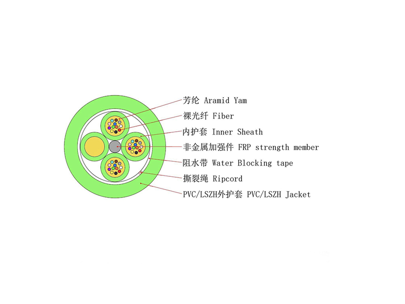 9.0mm Mini Bundled Indoor Fiber Optic Cable &ndash; 48/72/96/144 Core, OM3/OM4 & Single-mode