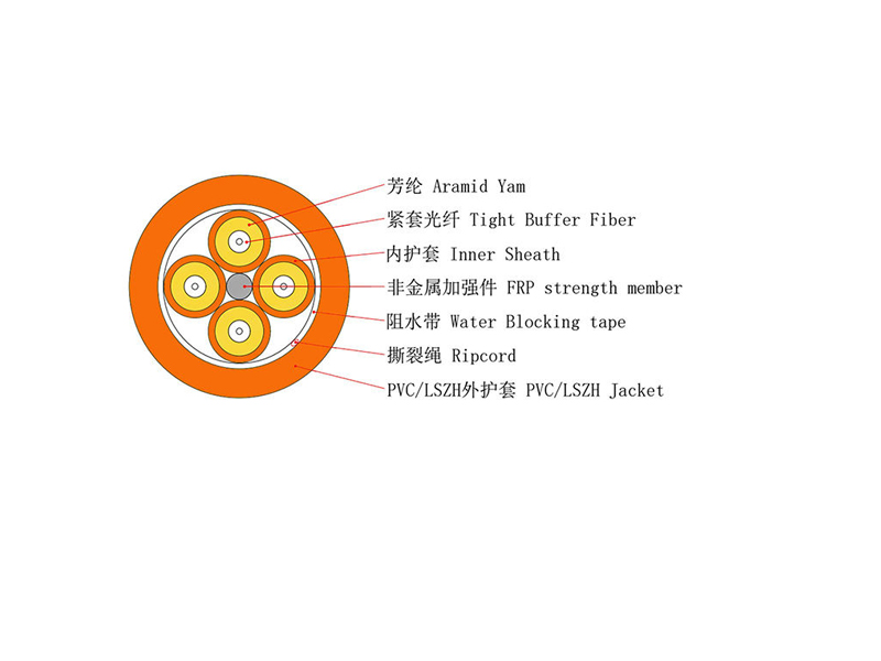 GJFJHV Multi-mode 4-24 Core Optical Cable Indoor Branch Cable OM1-OM5 Optical Fiber Optional Fiber Optic Cable