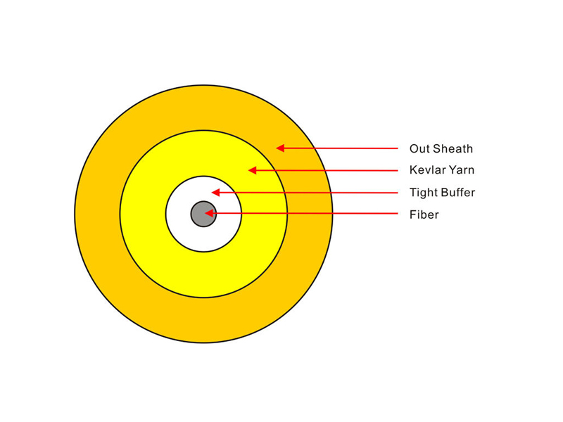 SM Fiber 1.6mm-3mm Single Core Simplex Indoor Fiber Optic Cable GJFJV