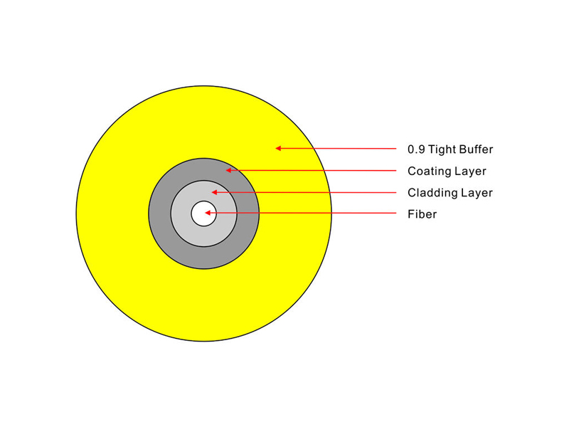0.9mm Tight Buffer Fiber Optic indoor Cable