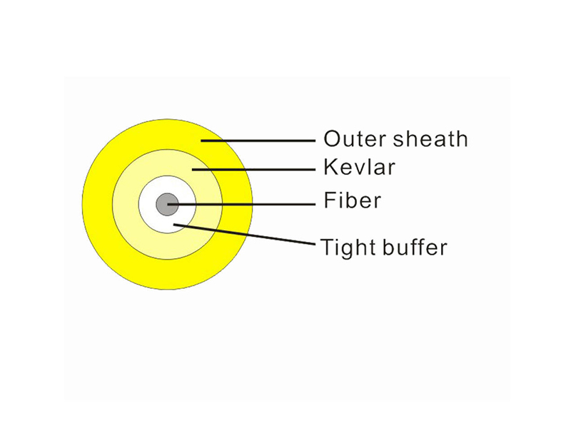 SM Fiber 1.6mm-3mm Single Core Simplex Indoor Fiber Optic Cable GJFJV