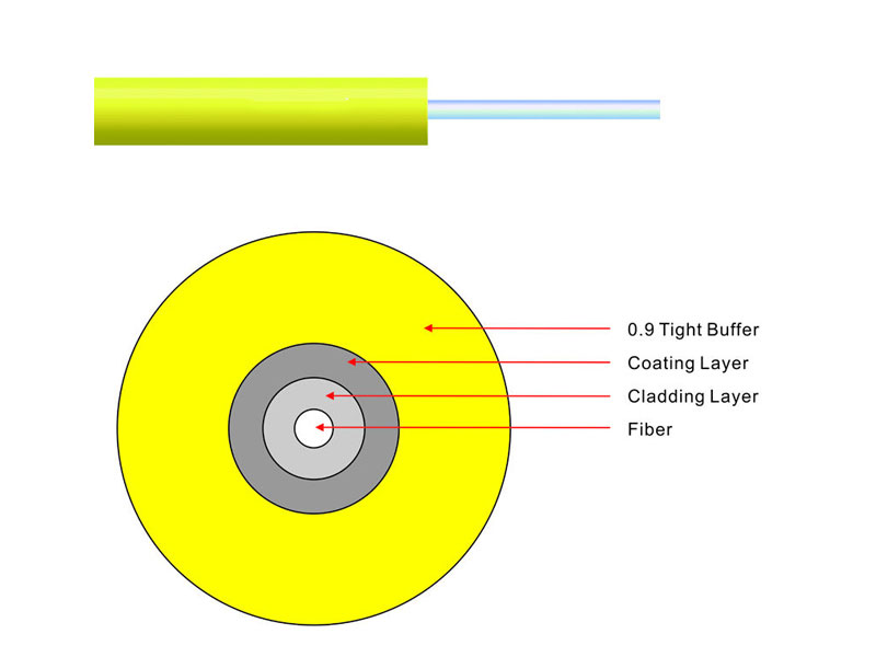 0.9mm Tight Buffer Fiber Optic indoor Cable