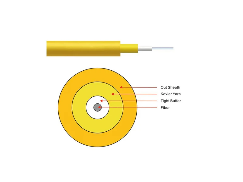 SM Fiber 1.6mm-3mm Single Core Simplex Indoor Fiber Optic Cable GJFJV