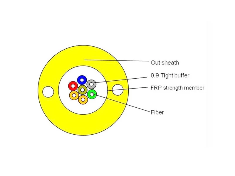 Indoor Non-metal Central Tight Tube Out Cables