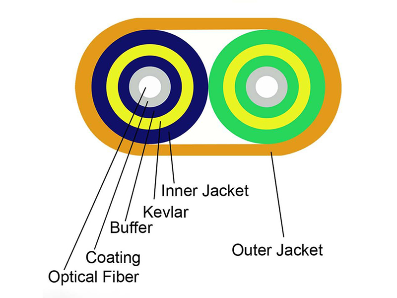 Indoor Fiber Cable  Duplex Flat Twin Cable Fiber