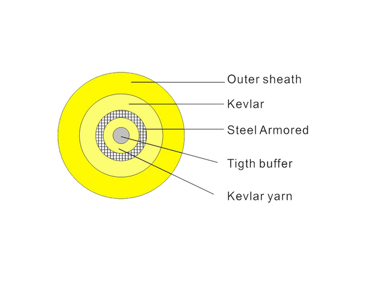 Diameter 2.0-3.0mm 1 core single mode Armored Fiber Optical Cable