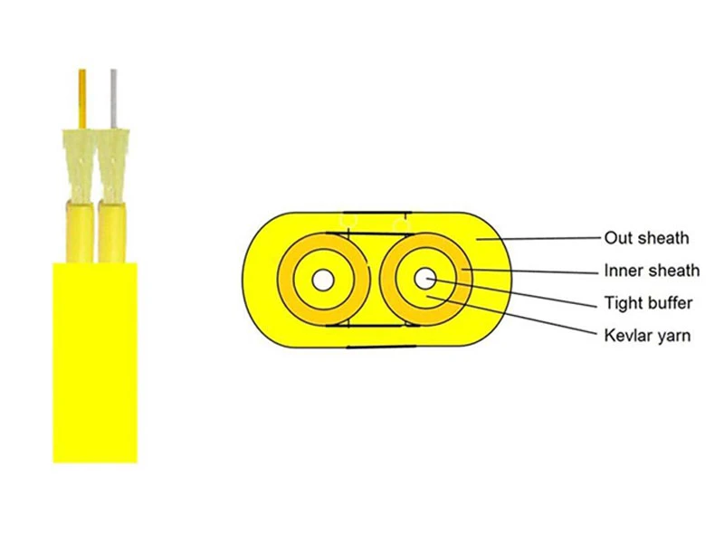 Indoor Fiber Cable  Duplex Flat Twin Cable Fiber