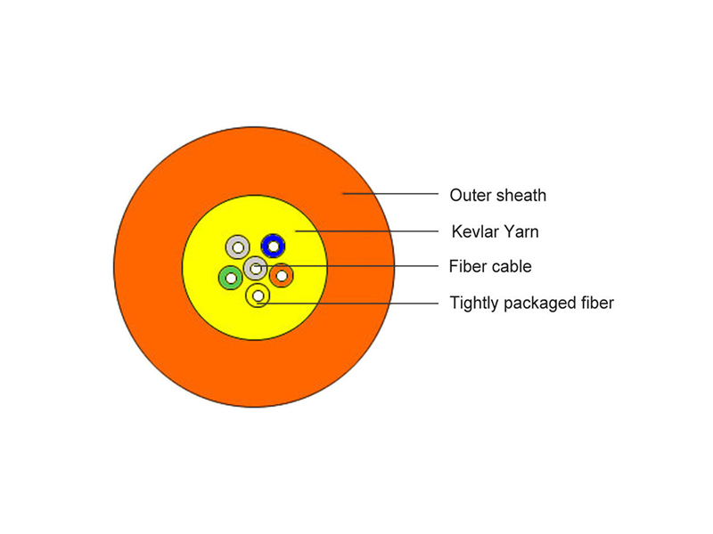 GJFJV Indoor Tight Buffered Riser Distribution Single-mode/MultiCore cable