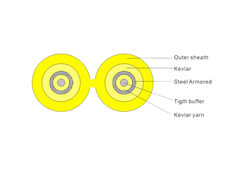 Duplex Armored Fiber Optic Cable