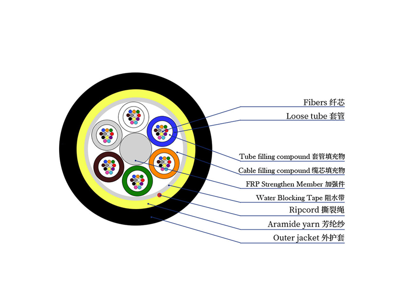 All Dielectric Self Supporting (ADSS) Fiber Optic Cable