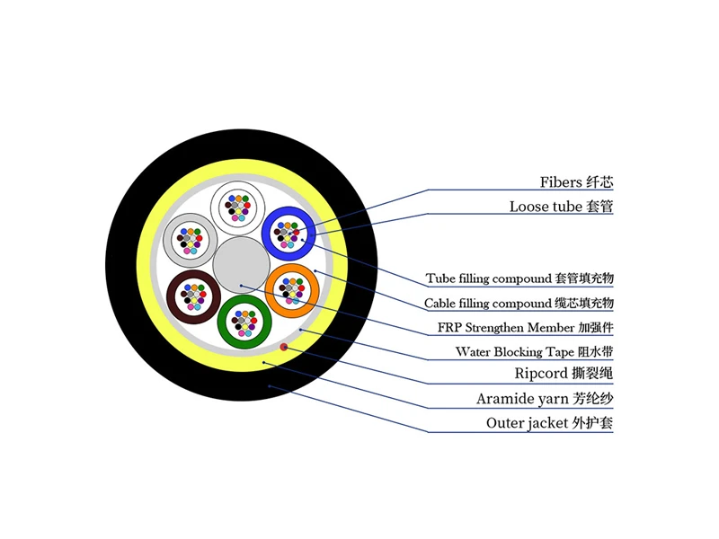 All Dielectric Self Supporting (ADSS) Fiber Optic Cable