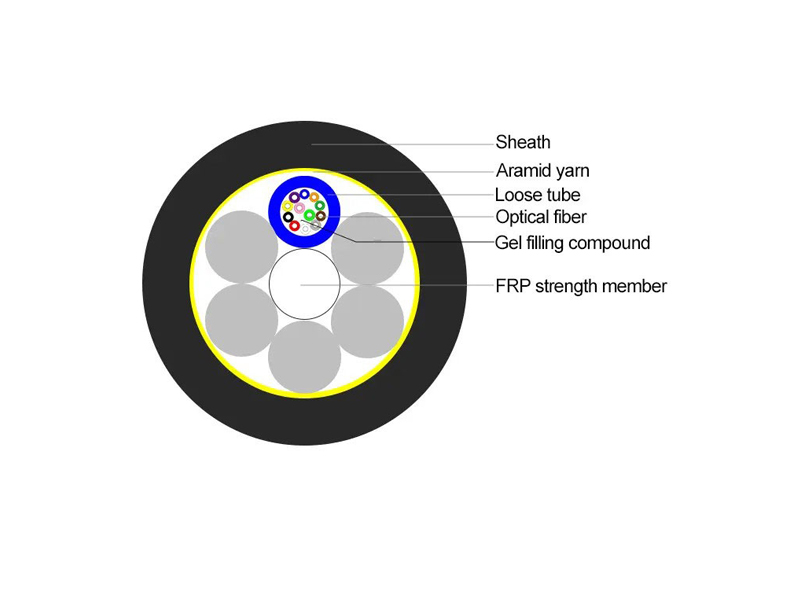Telecom Grade ADSS Cable 12 Core UV Resistant Outdoor Aerial Fiber Optic Cable 100m Span Single-Mode G652D