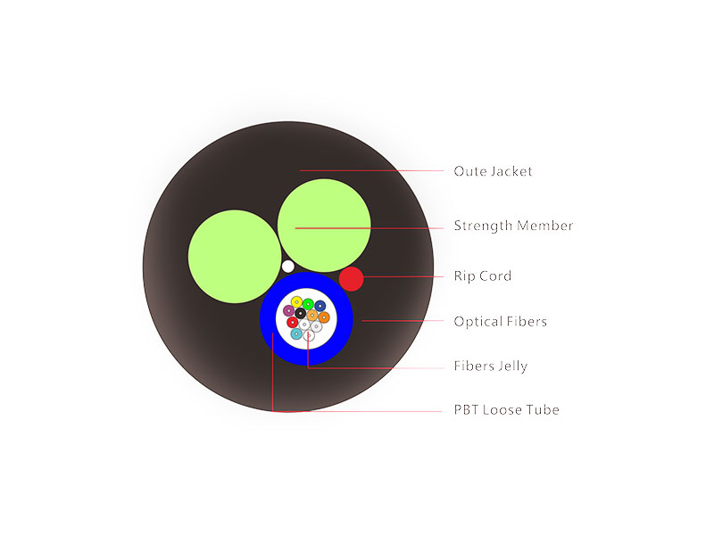 Aerial Self Supported ASU Fiber Optic Cable