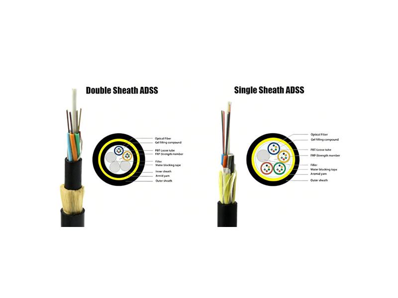 Fiber Optic Cable 24cores ADSS Single Jacket PE Span 50 to 200M