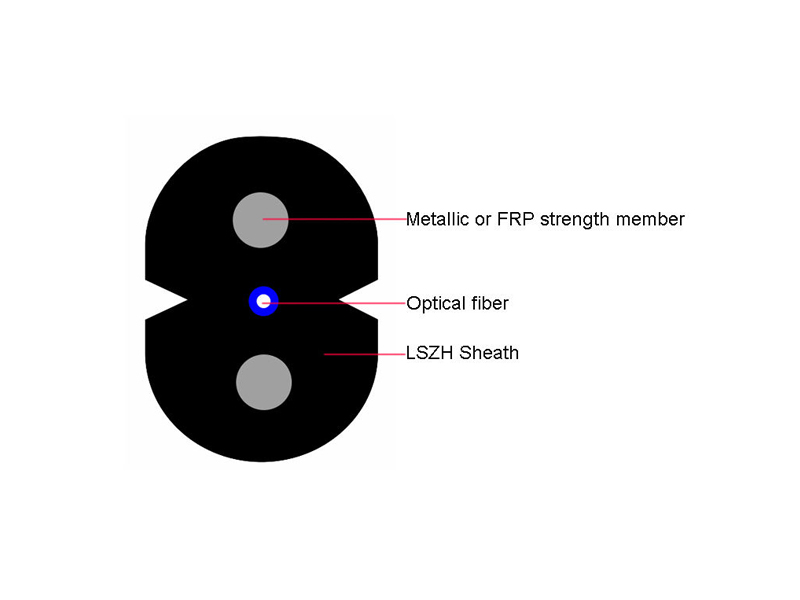 1 Core FTTH ROC Dielectric Flat Drop Cables 3.0x5.4mm