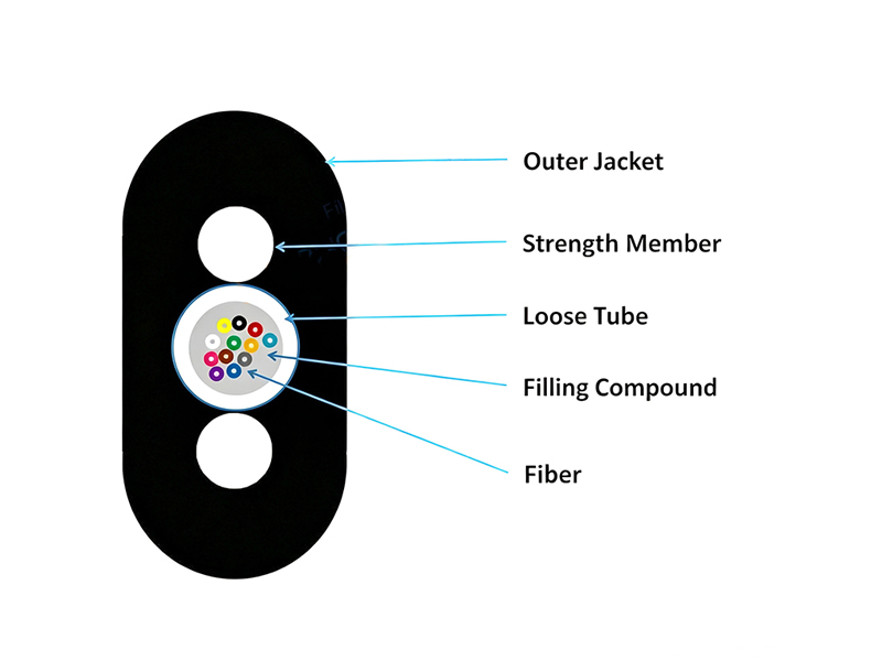 Dielectric Gel-Filled HDPE Non-metallic Single Mode 1-24 Cores Available