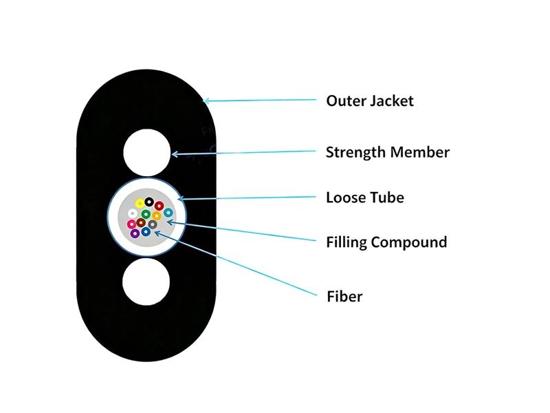 Dielectric Gel-Filled HDPE Non-metallic Single Mode 1-24 Cores Available