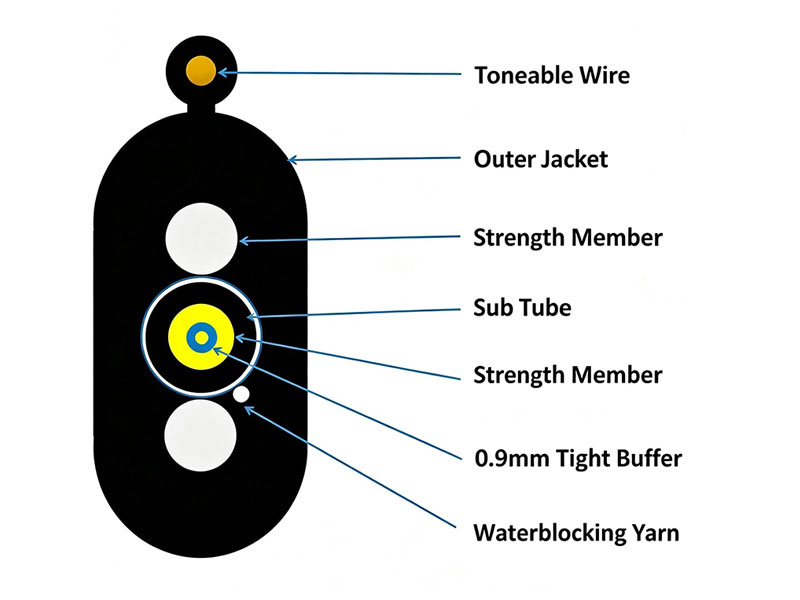 Toneable Fttp Tight Buffered Indoor/Outdoor Drop Photoelectric Tybrid Cable