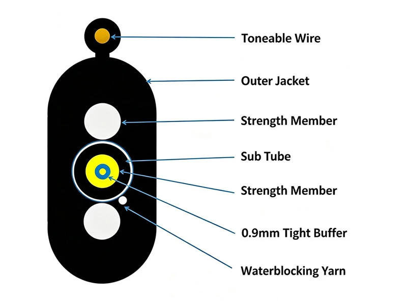 Toneable Fttp Tight Buffered Indoor/Outdoor Drop Photoelectric Tybrid Cable