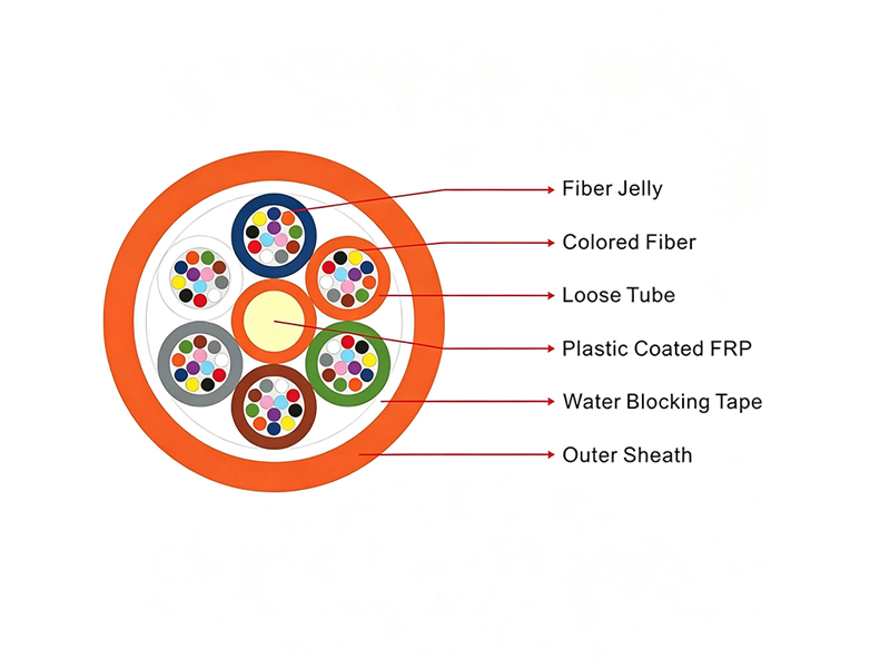 Loose Tube Air-Blown Micro Fiber Optic Cable (GCYFY)