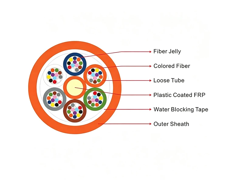 Loose Tube Air-Blown Micro Fiber Optic Cable (GCYFY)