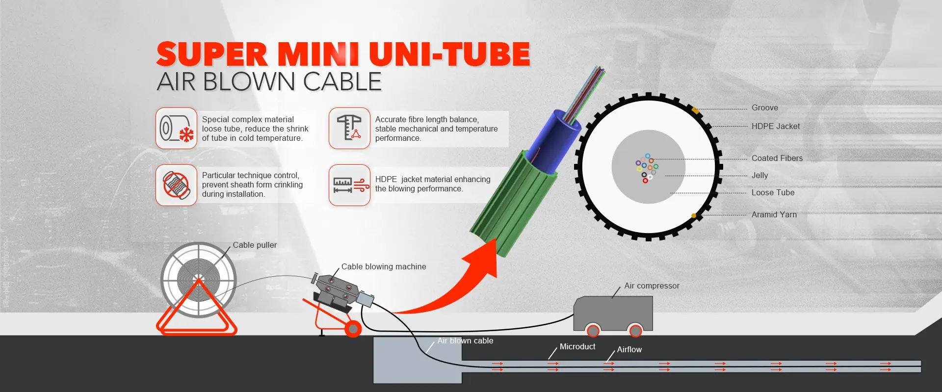 Underground Air Blowing Micro Cable