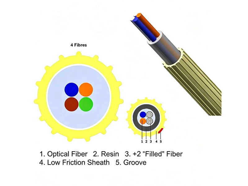 SFU Super Mini Micro Duct Air Blowing Fiber Unit Fiber Optic Cable