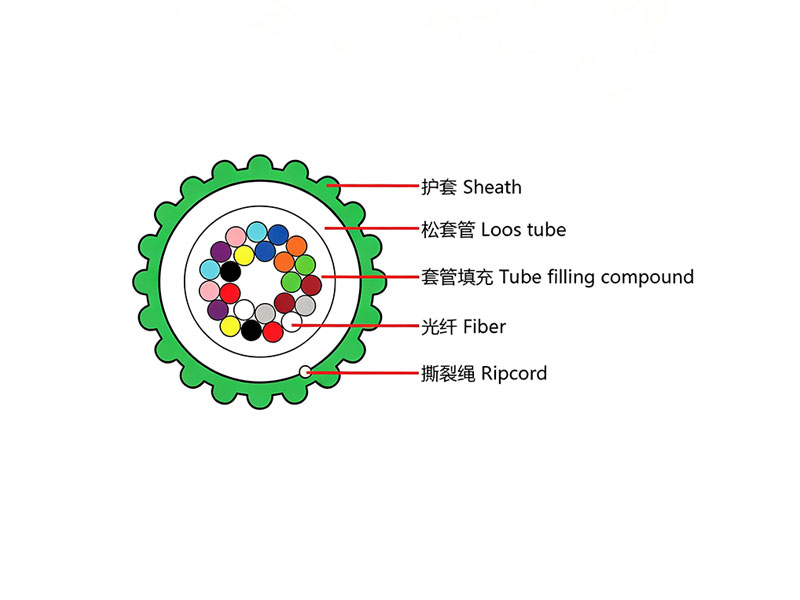 Underground Air Blowing Micro Cable
